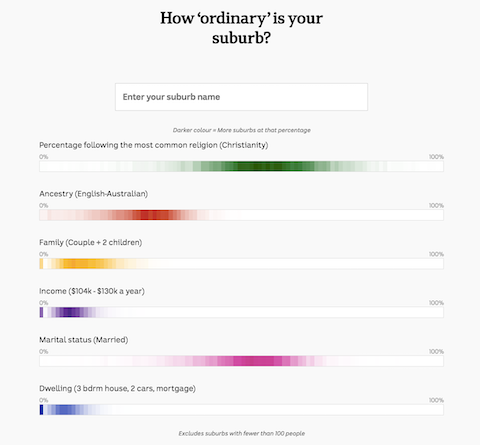 Ordinary Australians
