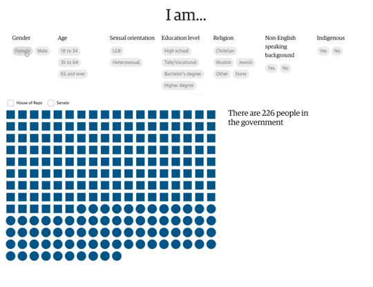 Parliament Diversity