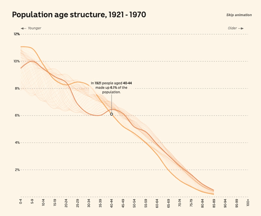 Population Growth