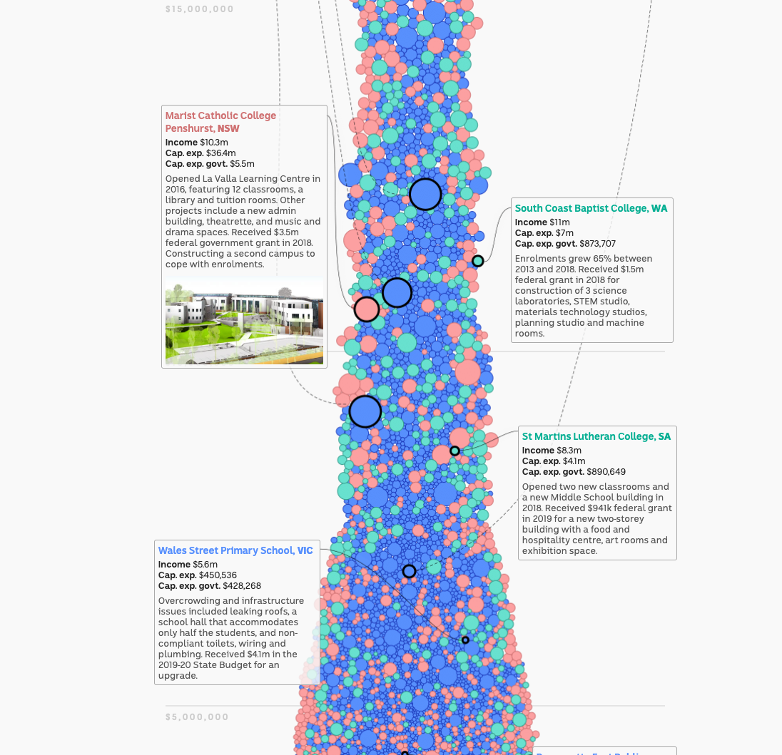 Rich school, poor school