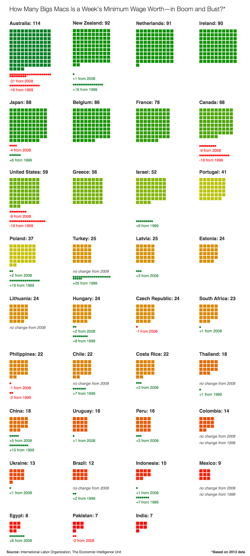 The Burger Index